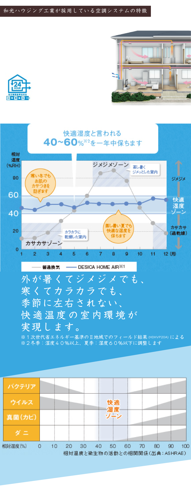 スタイリッシュビルド空調システム